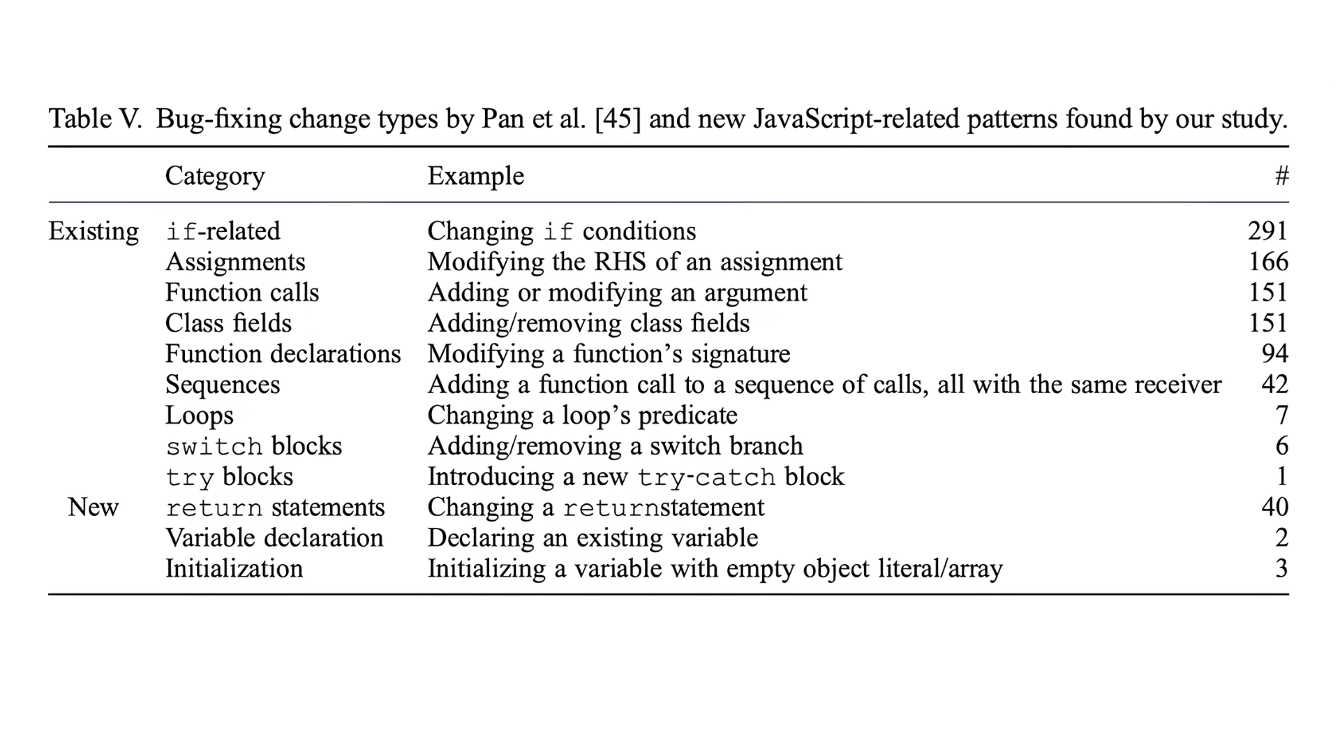Bug-fixing change types